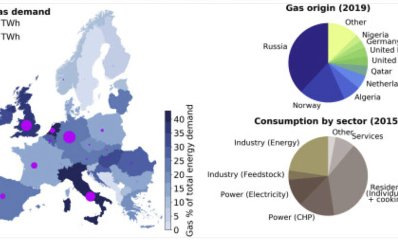Graf der viser, hvor vi får vores gas fra og årsagen til høje gaspriser