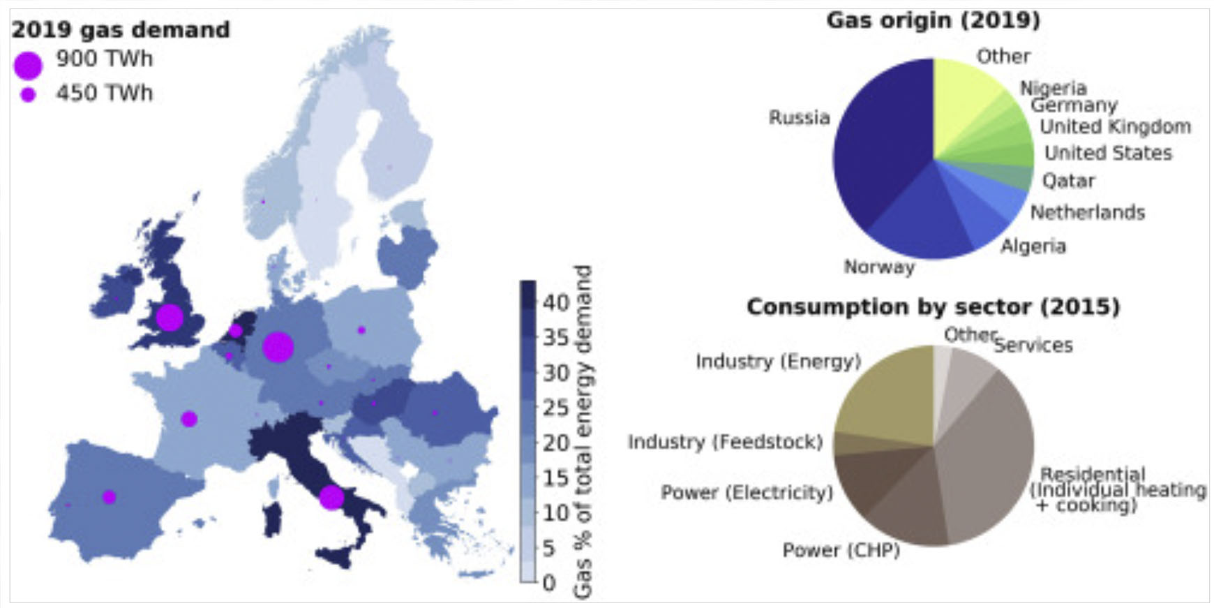 Graf der viser, hvor vi får vores gas fra og årsagen til høje gaspriser